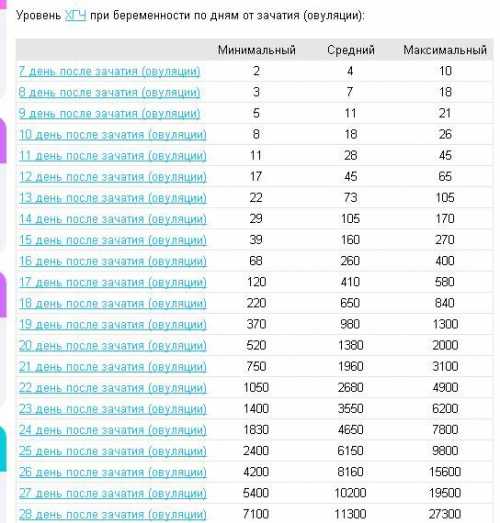 Также может диагностироваться повышенный