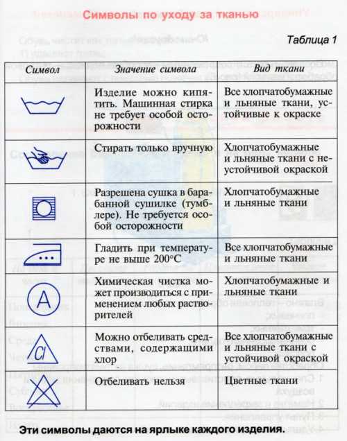 Сушите брюки расправленными, сложенными по стрелкам, в вертикальном положении, в хорошо проветриваемом но не под прямыми солнечными лучами месте