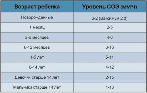 Я думаю, каждая мамочка, рано или поздно сталкивается с тем, что ребенку нужно сдать кровь на анализ