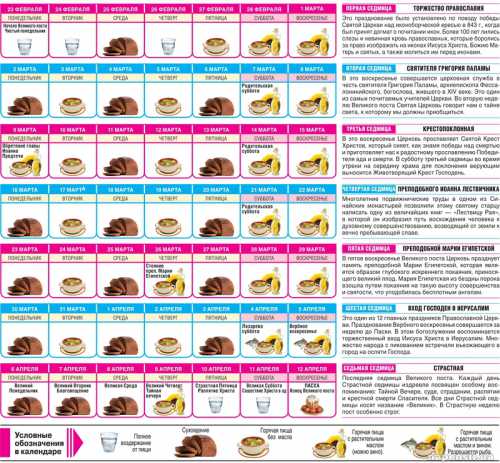 Страстная неделя 2018: что можно кушать по дням