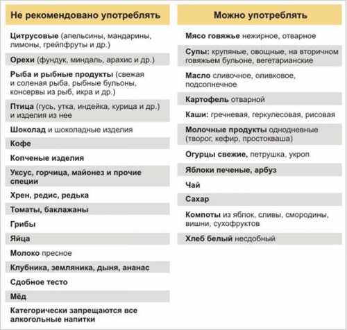 Диета при аллергии, примерное меню, общие