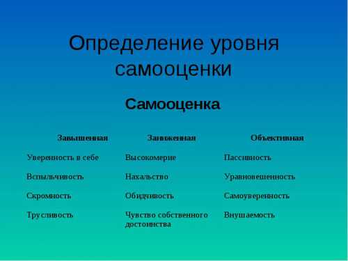 Если человек умеет конкурировать и замечать, признавать достоинства других, это будет повышать уровень его амбиций