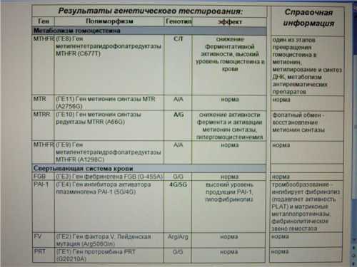 Плацентоцентез пробы клеток из плаценты, которые содержат клетки плода