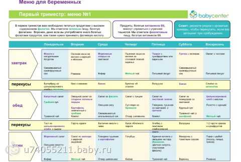 Режим питания для беременных
