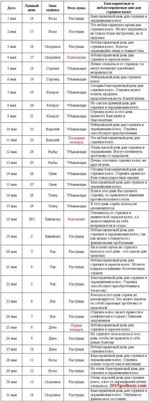 Убывающая