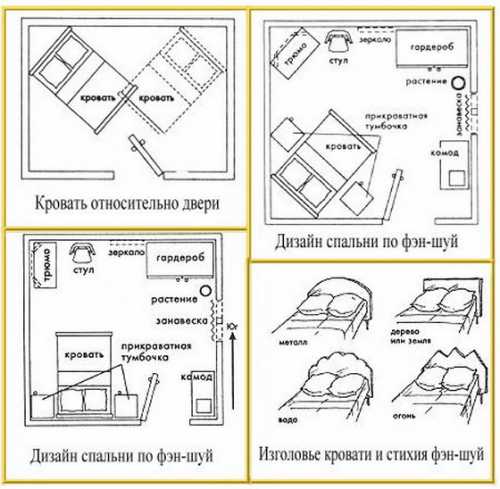 В этой ситуации изголовье располагается к оконному проему, а изножие в направление двери