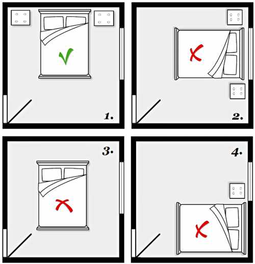 Где должна стоять кровать по Фэн