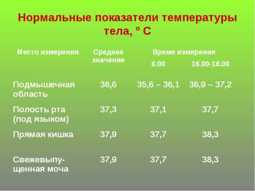 Какая температура для новорождённого нормальна: