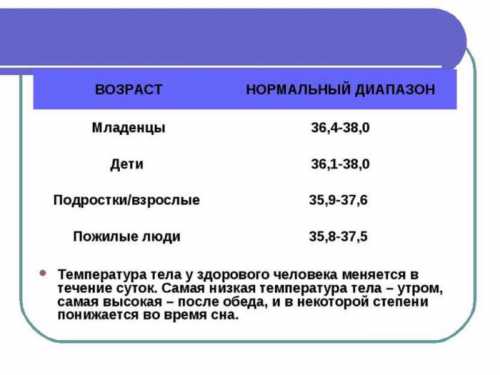 Какой же должна быть оптимальная температура для купания самых маленьких