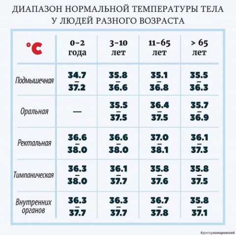 Но если мы можем выйти из ванны или отрегулировать температуру воды, то ребенок ни сказать об этом не может, ни сам исправить ситуацию