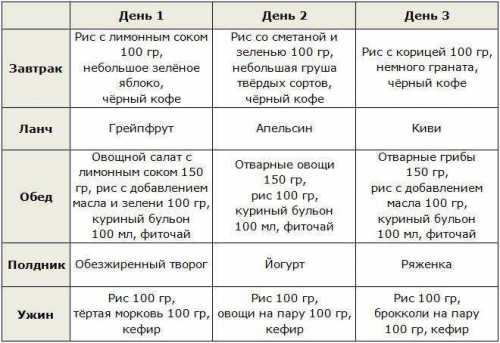 Из напитков разрешен красный или зеленый несладкий чай, а также не газированная вода