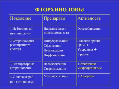 Таблетки пог, г иг флаконы ампулы с раствором для инузий пог иг глазные капли