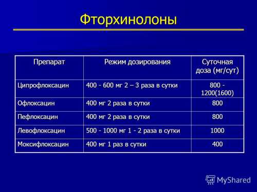 Внутривенно капельно по, г каждые ч нельзя вводить струйно